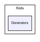 /var/www/tekkotsu.no-ip.org/src/Kodu/Generators/